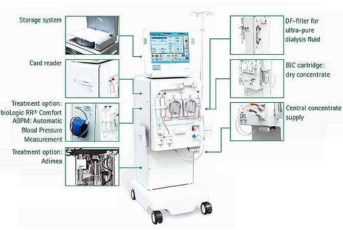 Domestic Hemodialysis Machine B. Braun