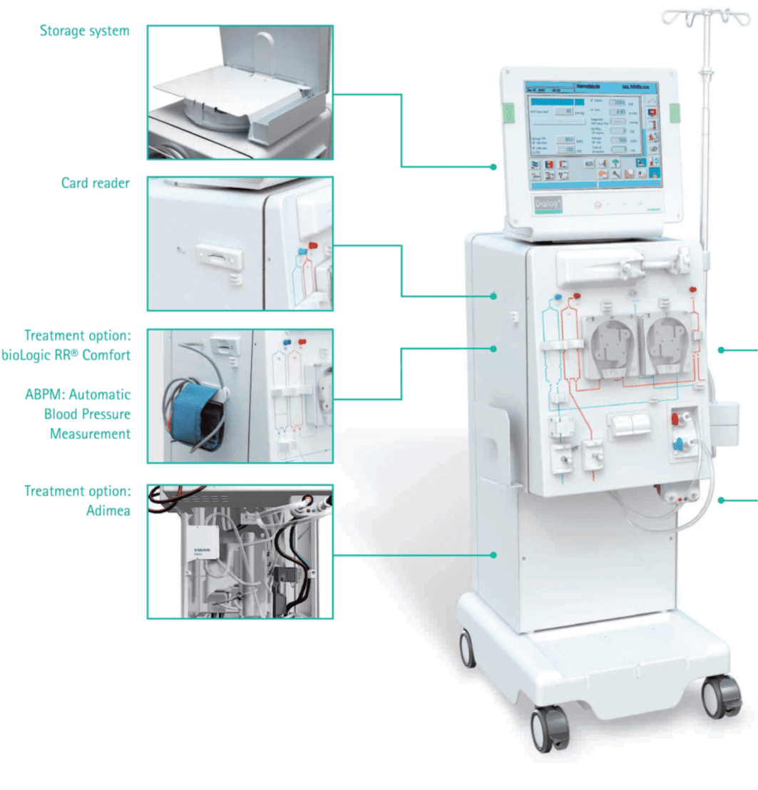 Hemodialysis products